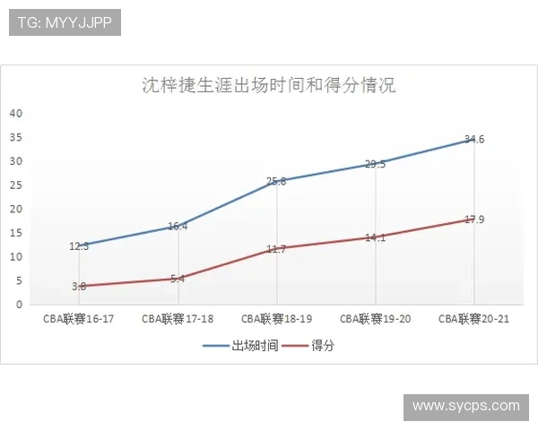 佛罗伦萨本赛季数据分析:进攻效率提升,防守稳定性增强 佛罗伦萨本赛季数据分析:进攻效率提升,防守稳定性增强