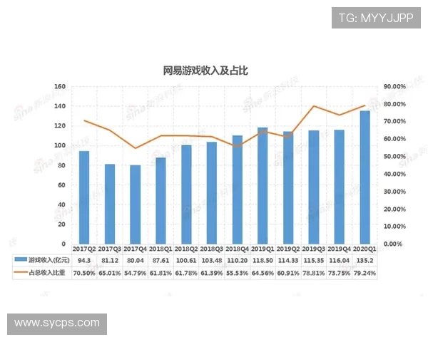 穆西亚拉大赛周期核心进攻职责解析