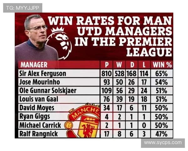 曼联争四形势变化加剧,对赛季走势形成影响 曼联争四形势变化加剧,对赛季走势形成影响