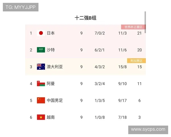 世界杯A组韩国队晋级淘汰赛概率公布 世界杯A组韩国队晋级淘汰赛概率公布